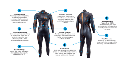 MEN'S WETSUITS
