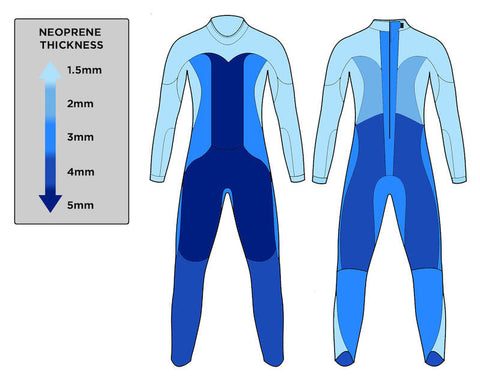 MEN'S WETSUITS