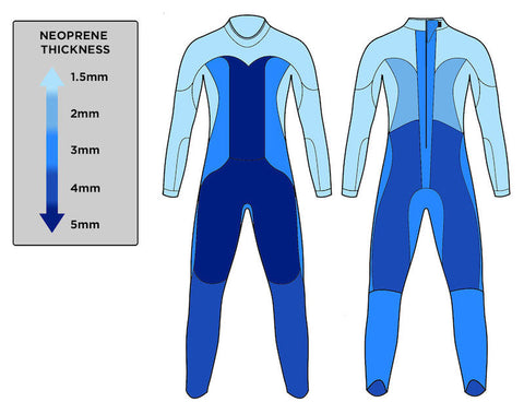 MEN'S WETSUITS